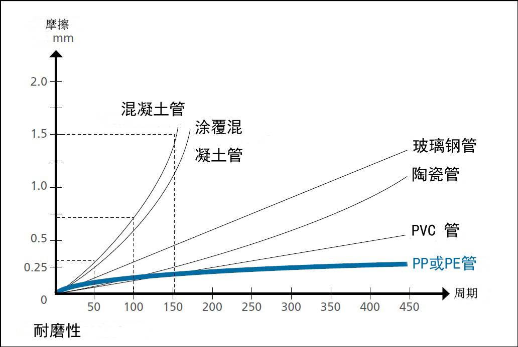 克拉管生產線 克拉管