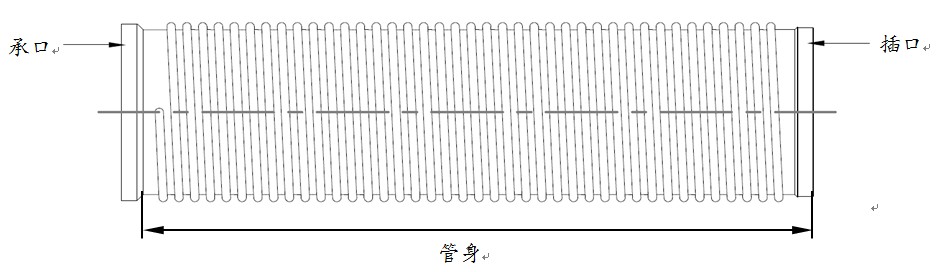 克拉管生產線 克拉管